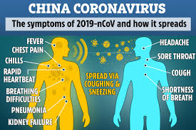 Five Ways on how to be strong enough not to get coronavirus
