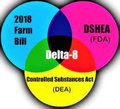 DEA Considers Delta-8 THC Products Federally Illegal